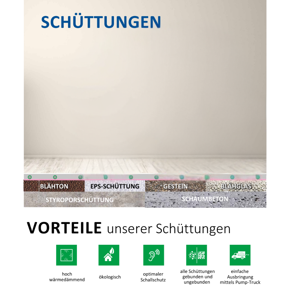 Schüttungen für Bodenaufbau mit Blähton, EPS, Styropor, Gestein, Blähglas und Schaumbeton – wärmedämmend, ökologisch und schallschützend